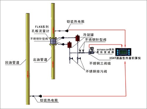 导热油炉热量计量系统